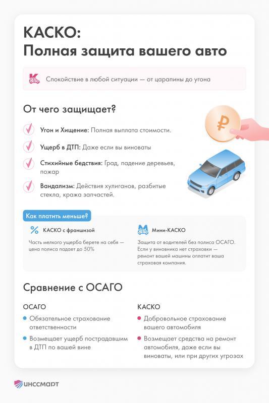 Вы цените свое время и хотите быстро оформить страховку
